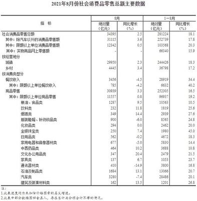 數(shù)讀消費(fèi)新趨勢 前8月服裝鞋帽針紡類零售額同比增長24.8%，紡織品及針織品市場活力凸顯