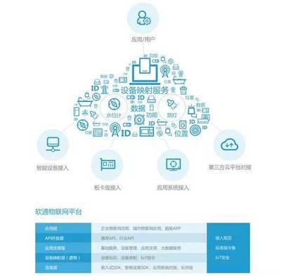 最新!2019中國物聯(lián)網(wǎng)企業(yè)100強(qiáng)聚焦 物聯(lián)網(wǎng)應(yīng)用服務(wù)的崛起與格局