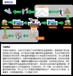 專業(yè)RFID技術(shù)服務(wù)商銓順宏即將亮相IOTE2019深圳物聯(lián)網(wǎng)展，展示領(lǐng)先技術(shù)解決方案